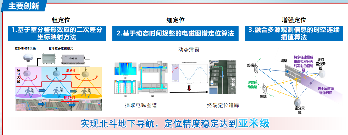 主要創新.png